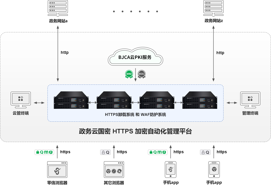SSL证书